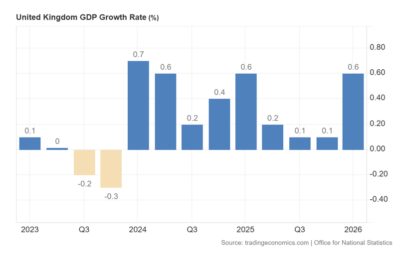 UK_GDP_Growth_Rate_June30