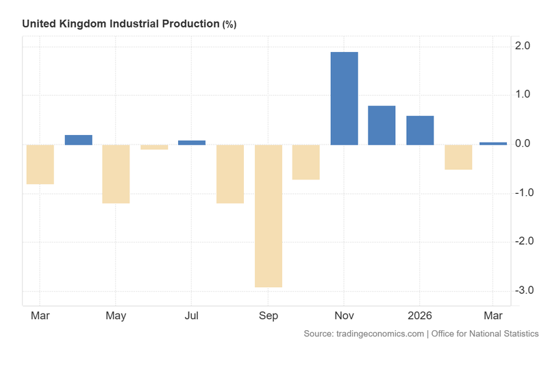 UK_Industrial_Production_May14