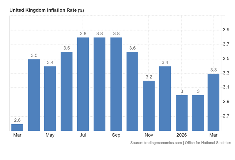 UK_Inflation_Rate_April22