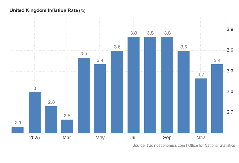 UK_Inflation_Rate_February16