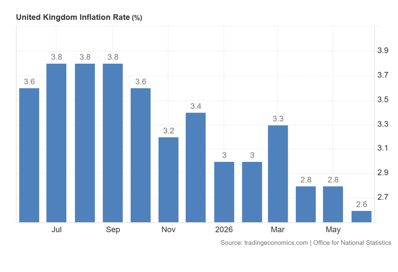 UK_Inflation_Rate_July22