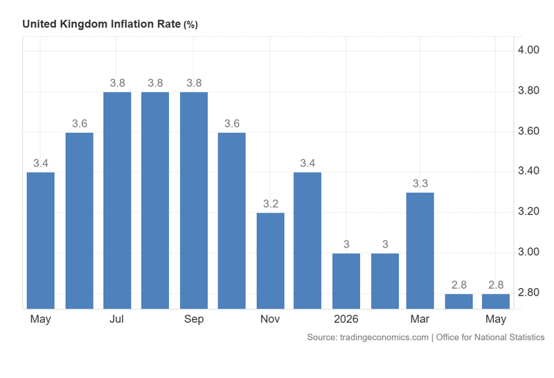 UK_Inflation_Rate_June17