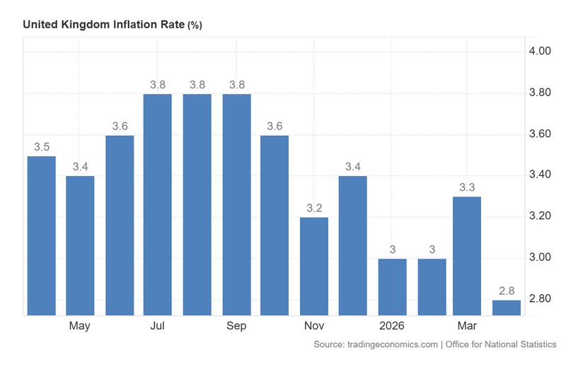 UK_Inflation_Rate_May20