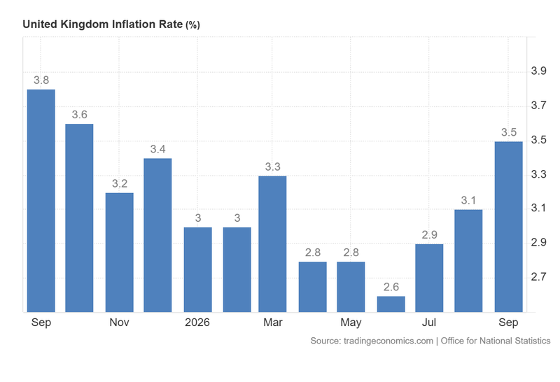UK_Inflation_Rate_Oct21