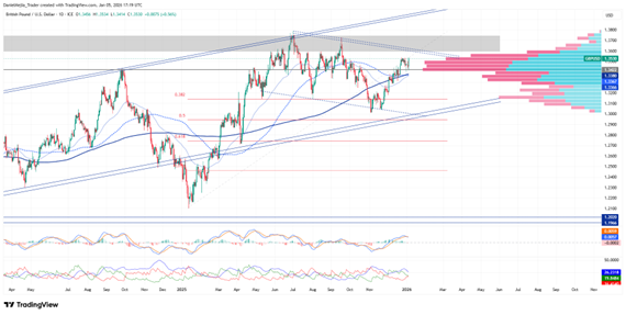 UK Q1 2026 Outlook Graph
