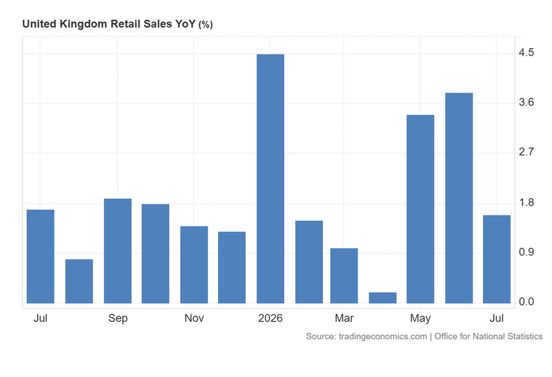 UK_Retail_Sales_YoY_Aug21