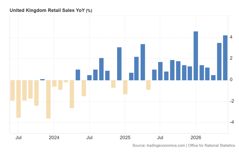 UK_Retail_Sales_YoY_July24