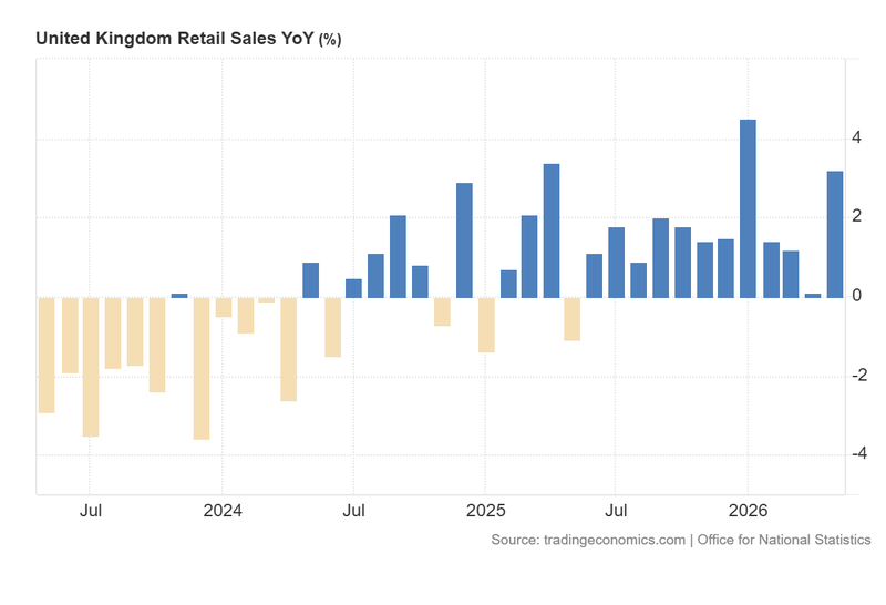 UK_Retail_Sales_YoY_June19