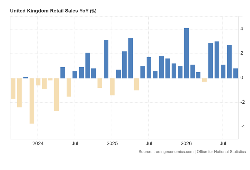 UK_Retail_Sales_YoY_Oct23