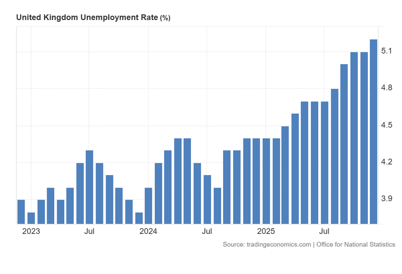 UK_Unemployment_Rate_February17