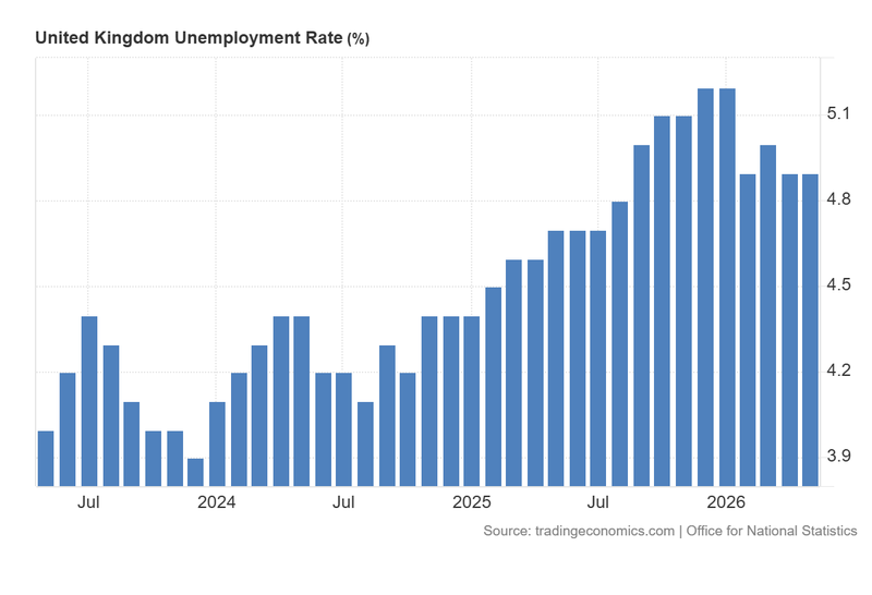 UK_Unemployment_Rate_July21