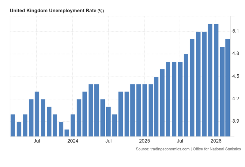 UK_Unemployment_Rate_May19