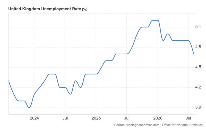 UK_Unemployment_Rate_Oct20