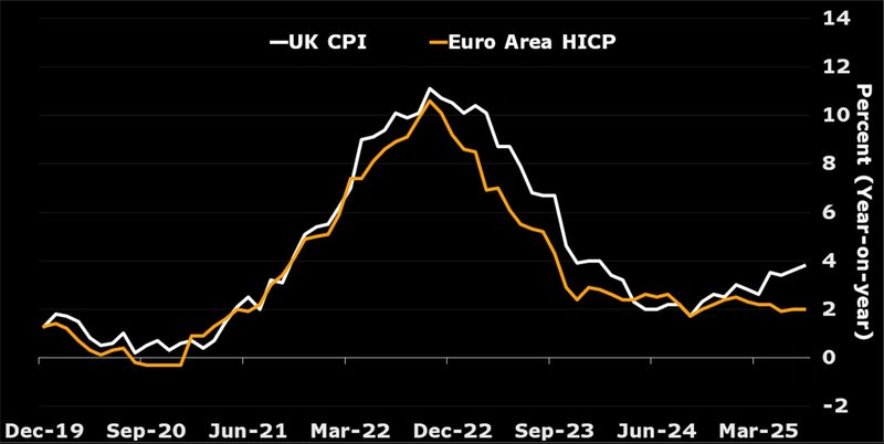 UK Economy