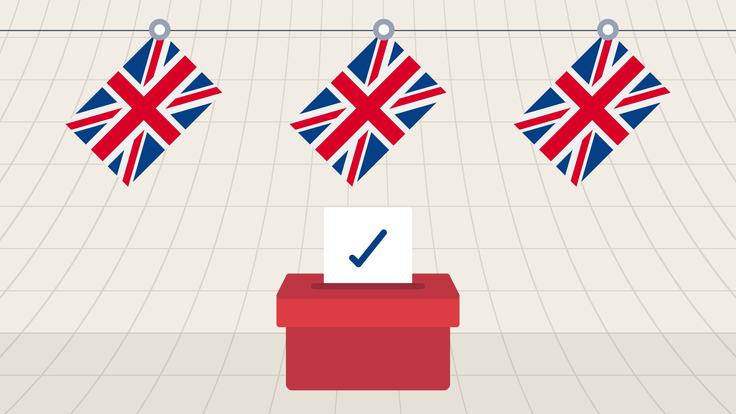 Potential Market Reactions to the UK General Election