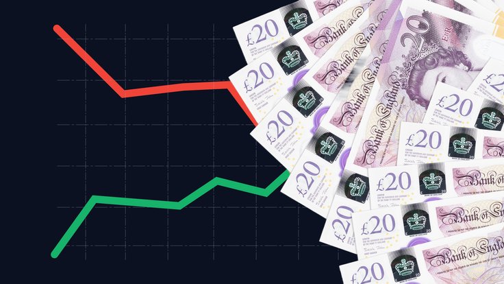 UK inflation falls to 15-Month low