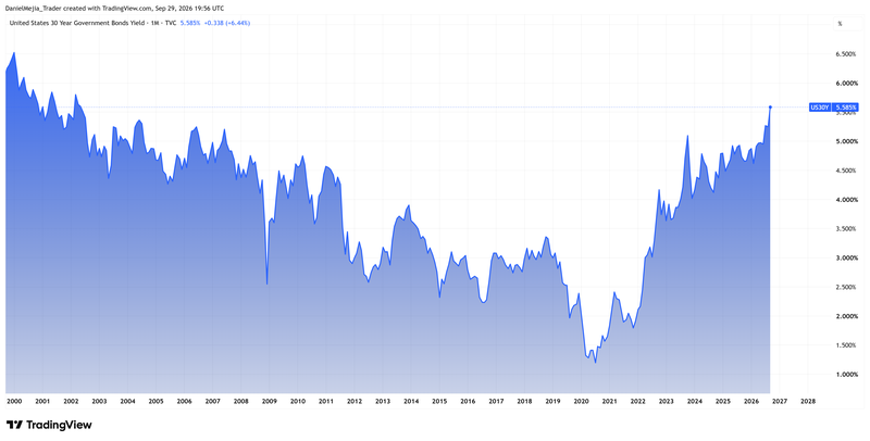 US30Y_Technical_Sep29