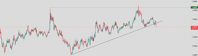 USDCAD