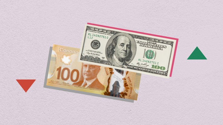 USDCAD - Technical analysis 22