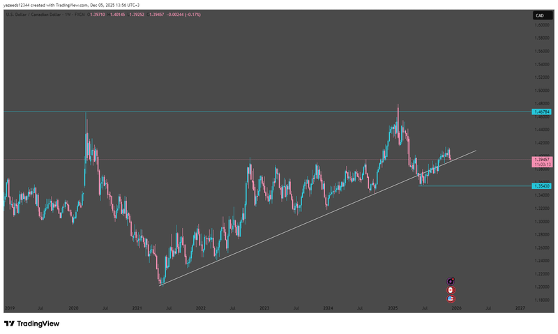 USDCAD_2025-12-05_13-56-46_f6940