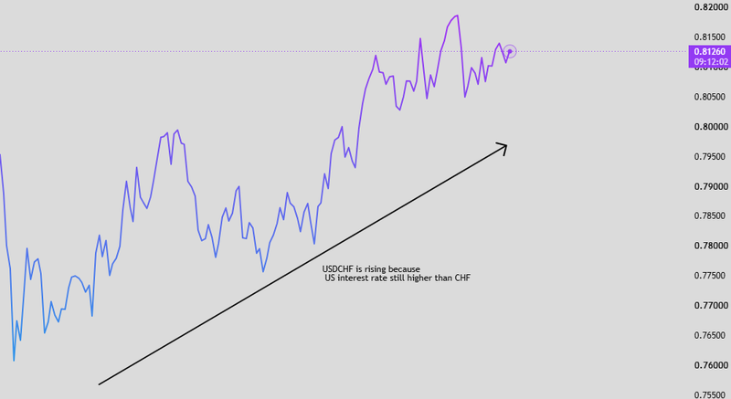USDCHF