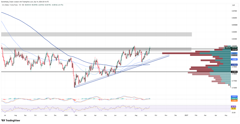 USDCHF_Technical_Sep14