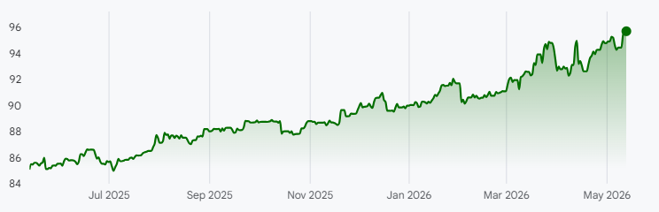 USDINR