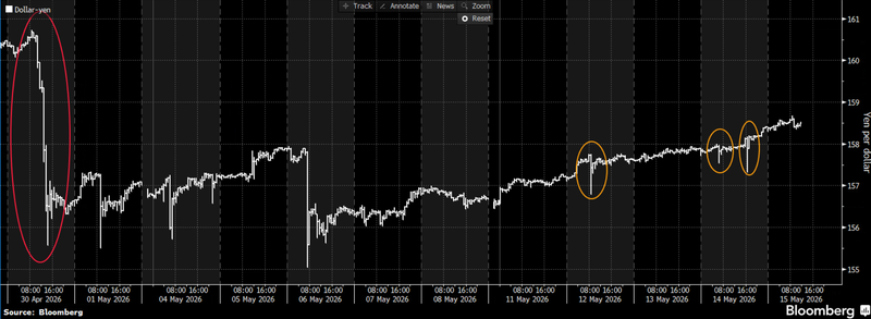 USDJPY 15-5-2026