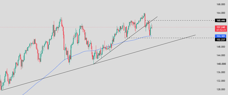 USDJPY 2 oct 2026