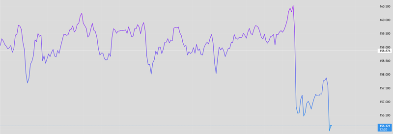 USDJPY