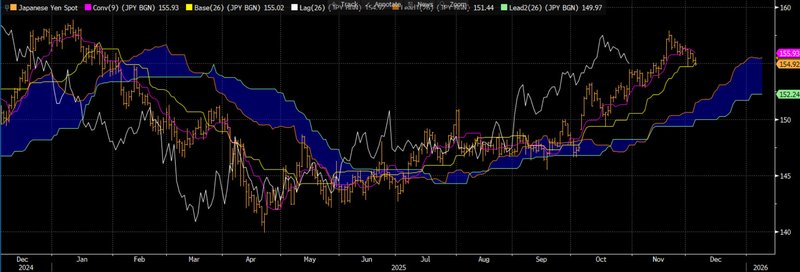 USDJPY 4-12-2025 bloomberg