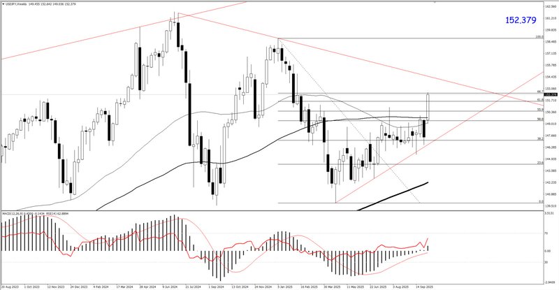 USDJPY 8-10-2025