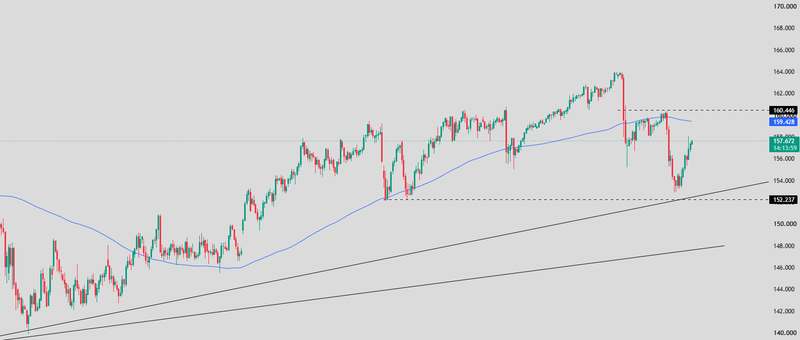 USDJPY Chart analysis