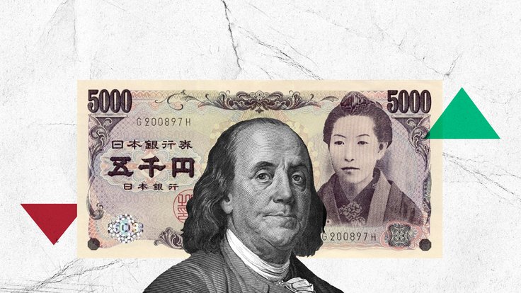 USDJPY