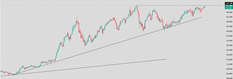 USDJPY Price Today
