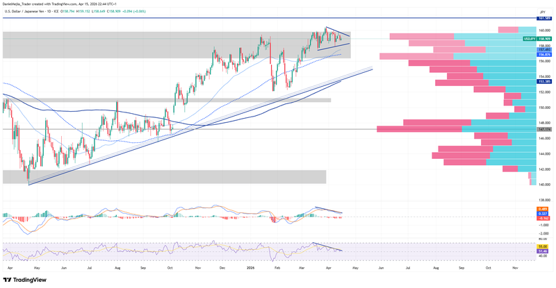 USDJPY_Technical_April15