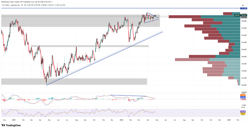 USDJPY_Technical_April28