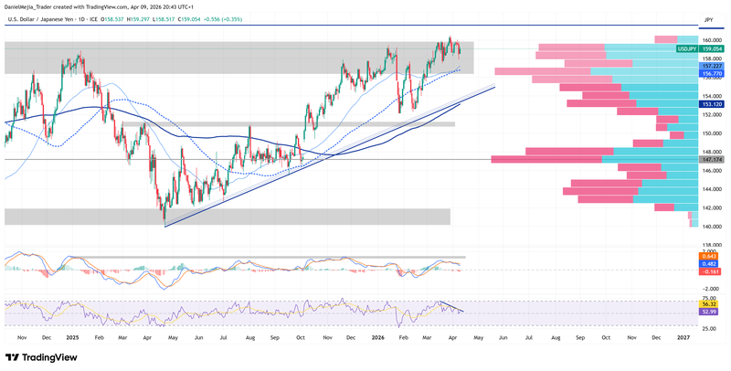 USDJPY_Technical_April9