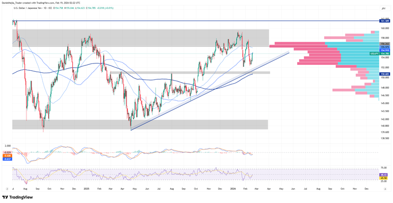 USDJPY_Technical_Feb18