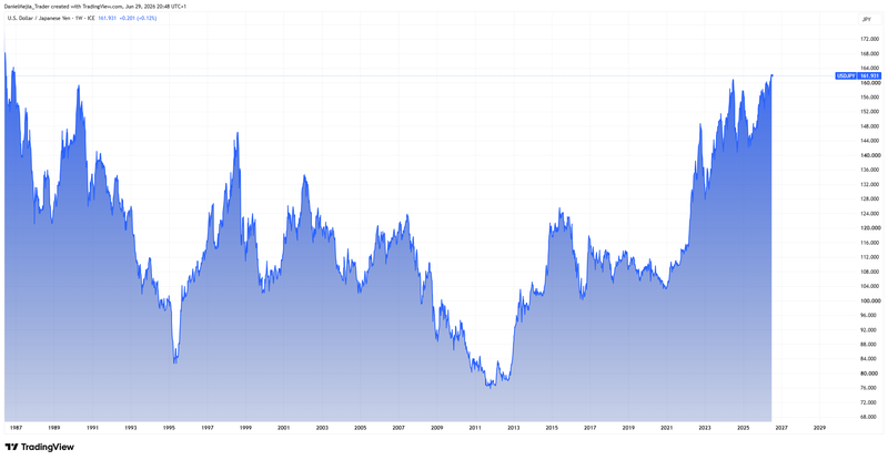USDJPY_Technical_June26
