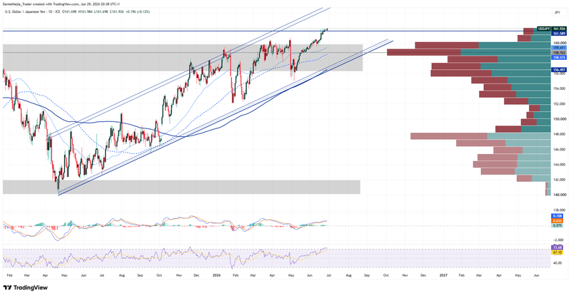 USDJPY_Technical_June29