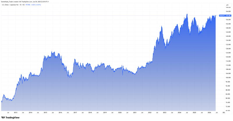 USDJPY_Technical_June4