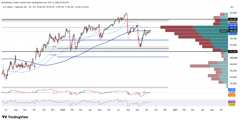 USDJPY_Technical_Oct13