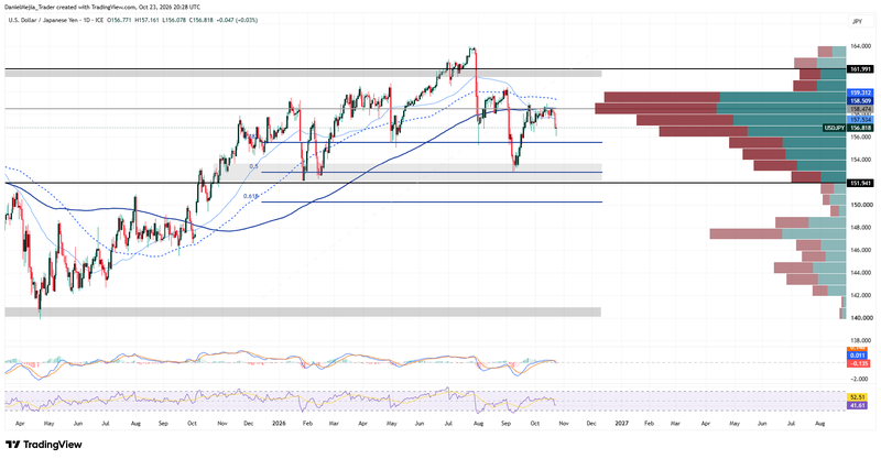 USDJPY_Technical_Oct23