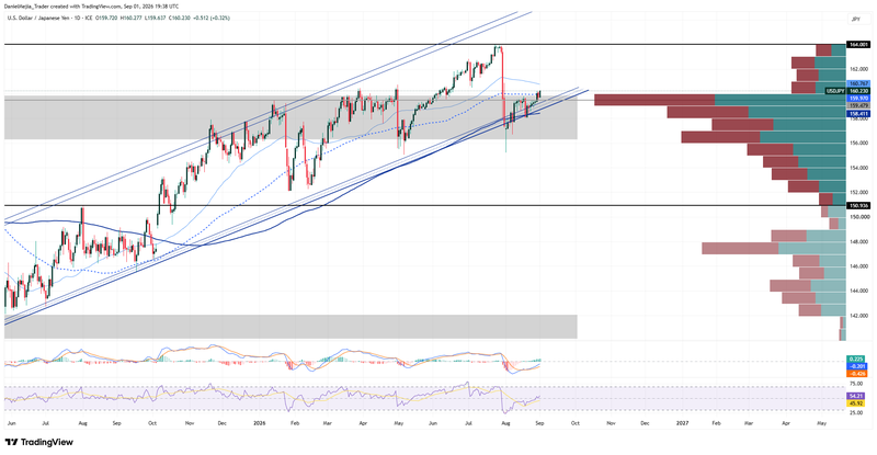 USDJPY_Technical_Sep1