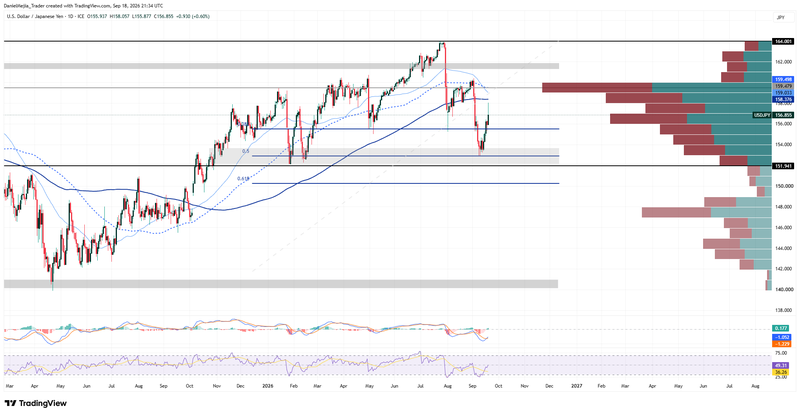 USDJPY_Technical_Sep18