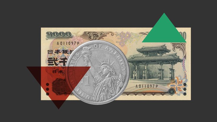 USDJPY Technical analysisss