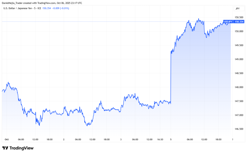 USDJPY_Weekly Change