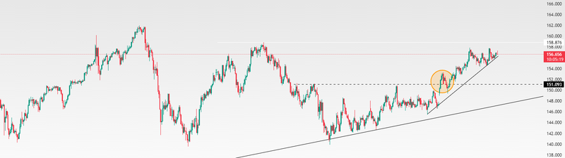 USDJPY breakout