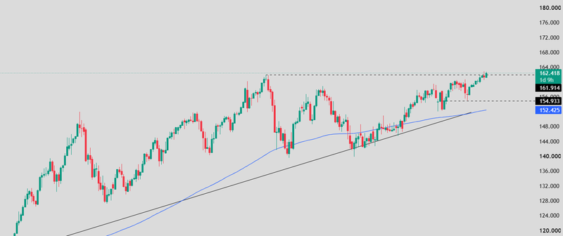 USDJPY price todau